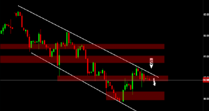 giao-dich-hang-hoa-phai-sinh