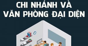 thanh-lap-doanh-nghiep